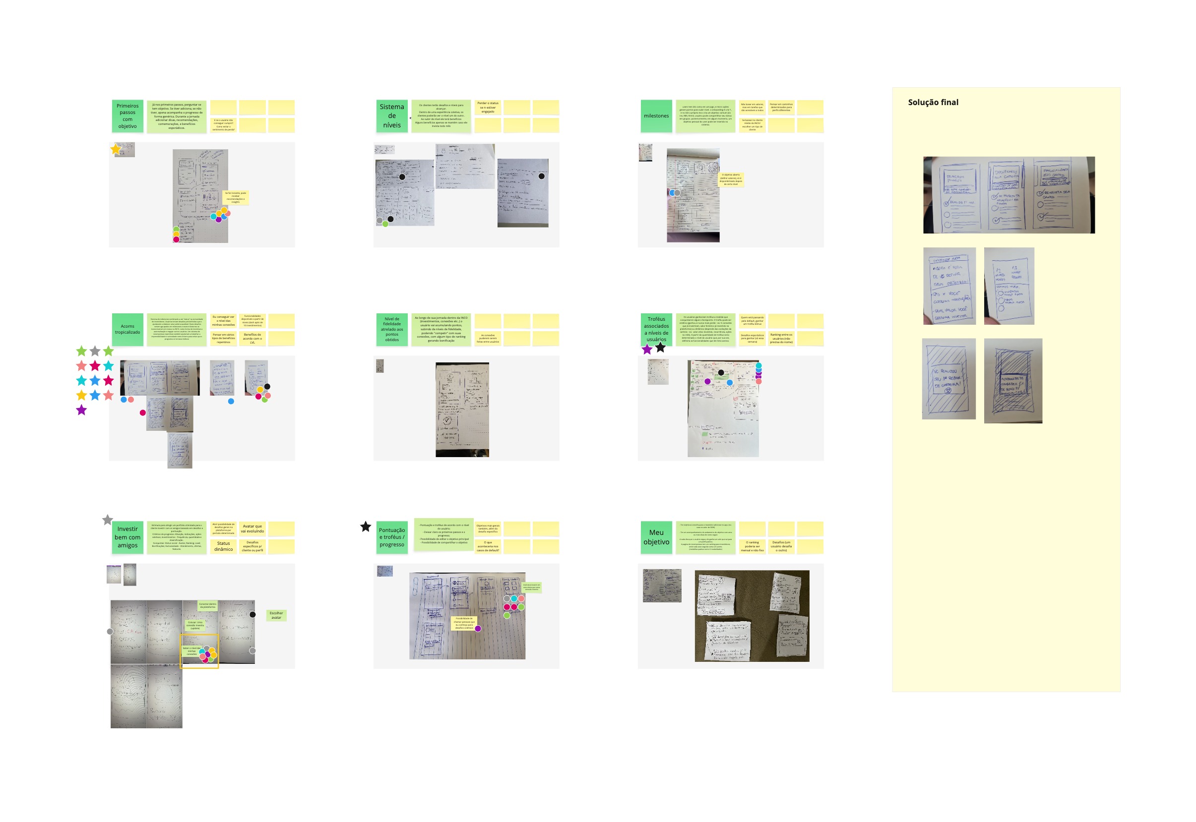 Ideation board with nine sketched ideas and the chosen final solution