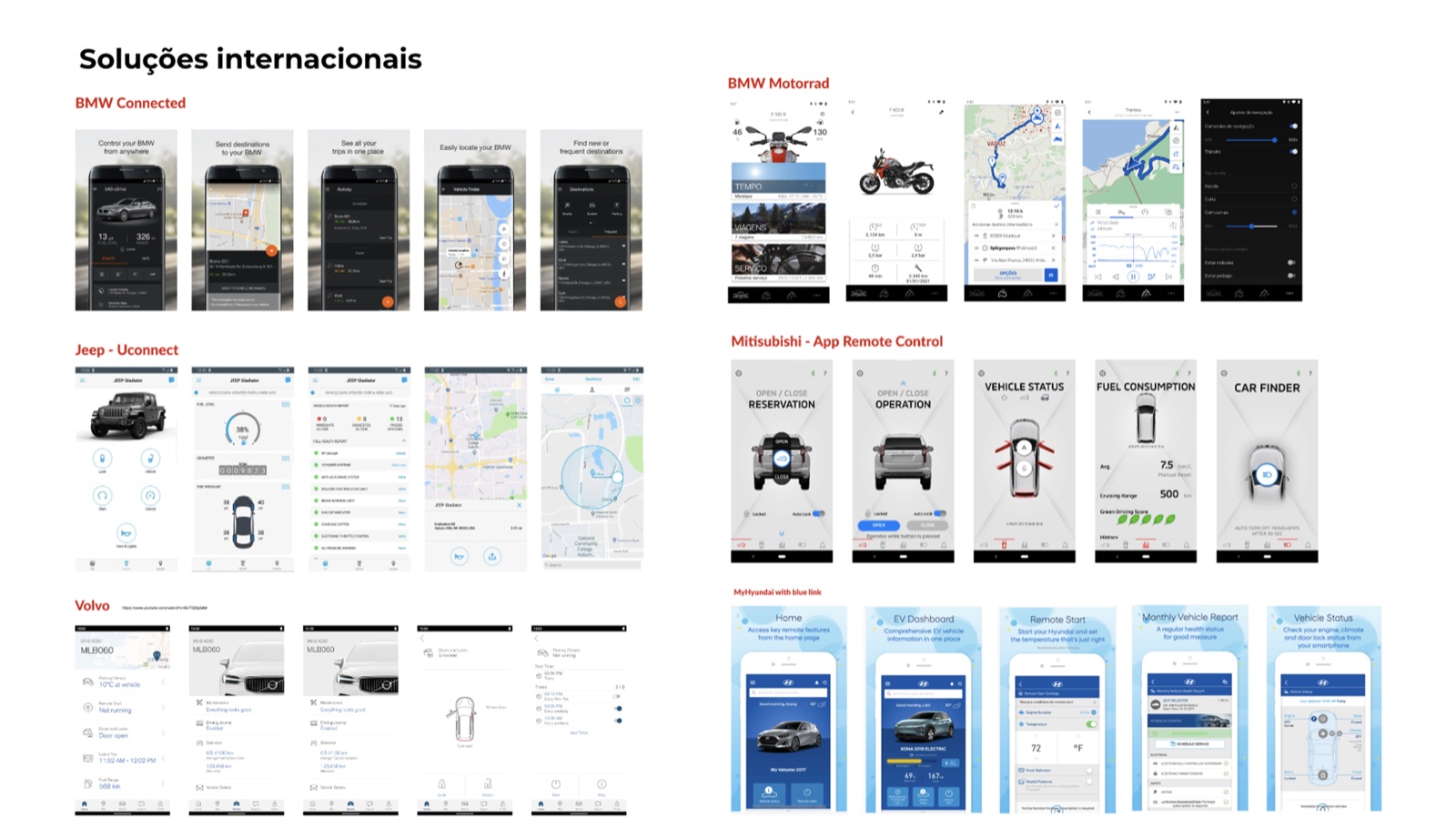 International benchmark — connected-car apps from BMW, Jeep, Volvo, Mitsubishi and Hyundai, screen by screen