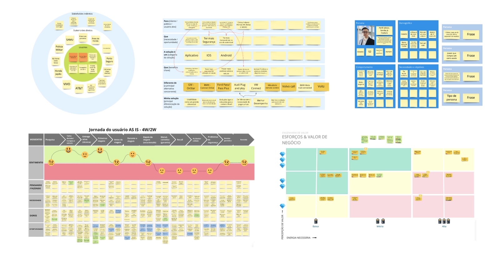 The workshop canvas — stakeholder map, opportunity canvas, personas and the AS-IS user journey