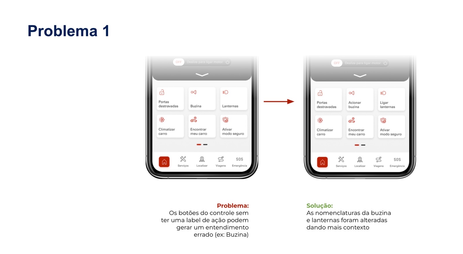 Before and after — home remote-control buttons relabeled with their action